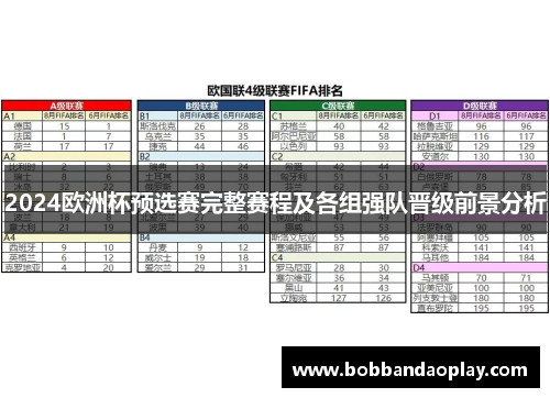 2024欧洲杯预选赛完整赛程及各组强队晋级前景分析