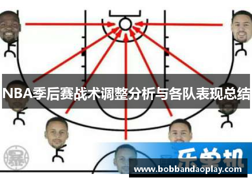 NBA季后赛战术调整分析与各队表现总结