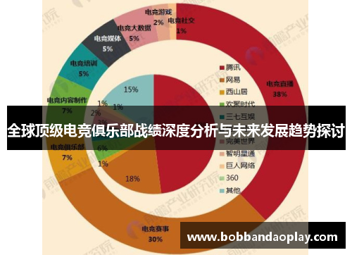 全球顶级电竞俱乐部战绩深度分析与未来发展趋势探讨