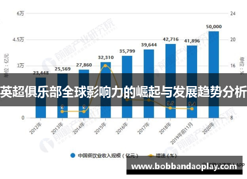 英超俱乐部全球影响力的崛起与发展趋势分析