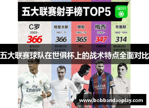 五大联赛球队在世俱杯上的战术特点全面对比