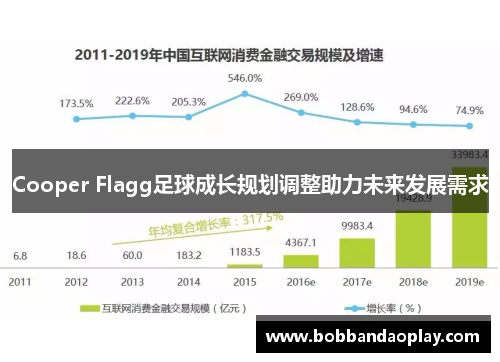 Cooper Flagg足球成长规划调整助力未来发展需求
